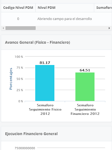 【免費財經App】indicadores municipios-APP點子