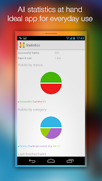 Habitizer. Habit Organizer poster 5