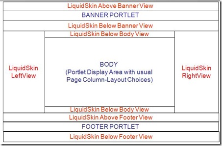 LiquidSkinAreas