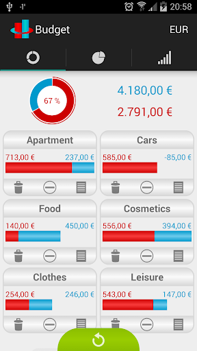 Budget Planner - Easy and Fast