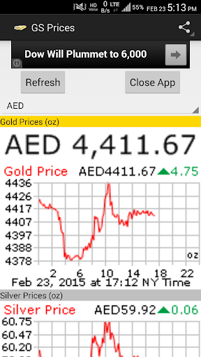 Gold Silver Prices