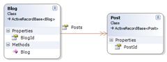 ClassDiagram1 ClassDiagram1