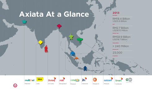 Axiata AR 2013 Screenshots 0