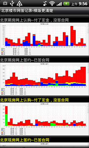 北京楼市网签数据