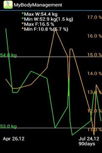 My Body Management Sample Screenshots 5