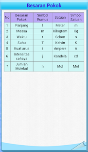 download Marbel Rumus Fisika SMP free