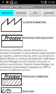 How to get Simboli VSM 1.0 apk for android