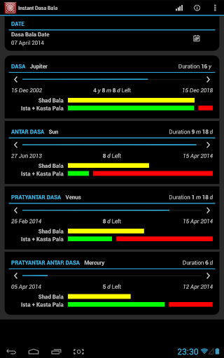 【免費生活App】Instant Dasa Bala-APP點子