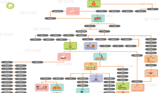 Learn 25 Nabi Screenshots 6