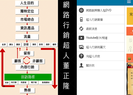 免費下載個人化APP|網路行銷超人董正隆--教你透過網路創業實現隨時隨地賺錢 app開箱文|APP開箱王