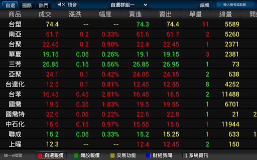 統一證券-e指發TV