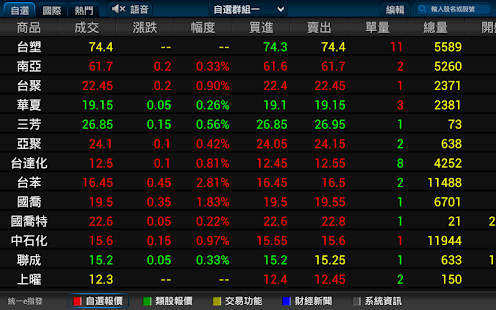 統一證券-e指發TV - náhled