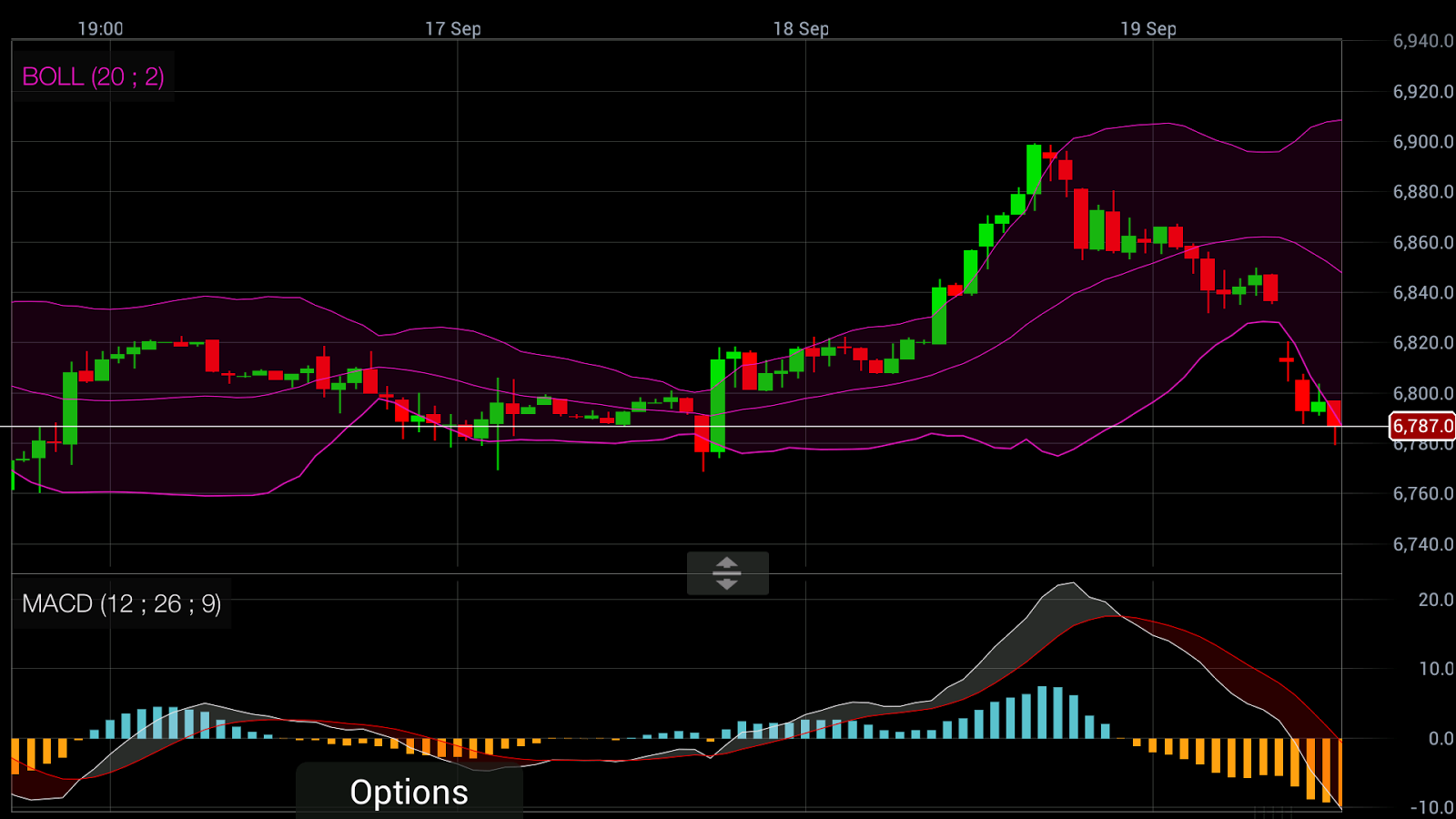 CMC CFD and Forex Trading App - Android Apps on Google Play