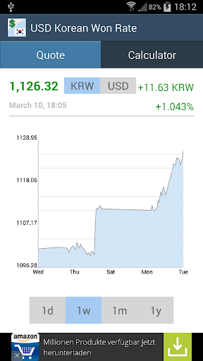 【免費財經App】US Dollar Korean Won Rate-APP點子