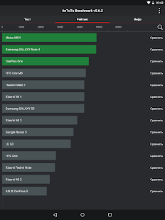  AnTuTu Benchmark – уменьшенный скриншот  
