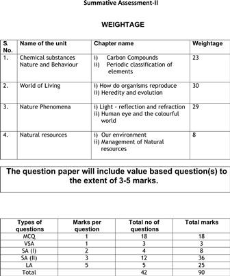 【免費書籍App】CBSE Class X Sci SA-2 S Papers-APP點子