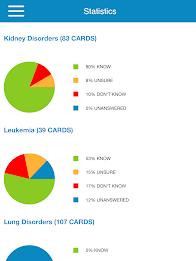 USMLE Step 1 Microbiology/Path poster 14