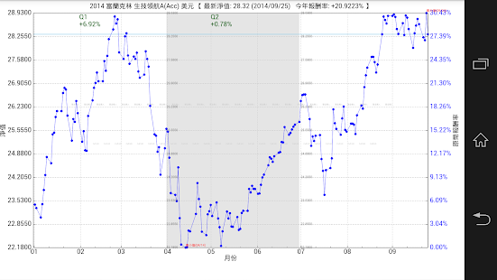 基金魔人 臺灣 Screenshots 8