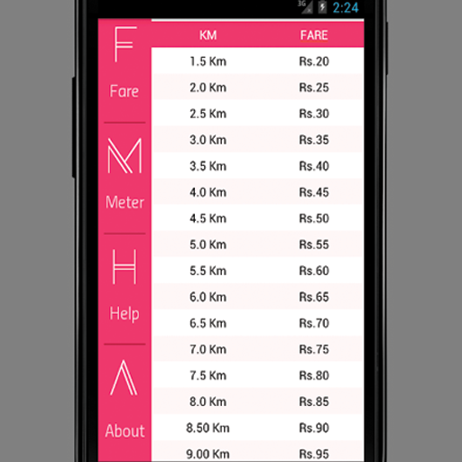 New Kerala Auto Rickshaw Fare