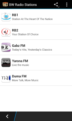 Botswana Radio Stations