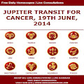 Jupiter Transit Cancer 2014 Apk