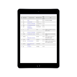 Free Chemical Compounds APK for PC