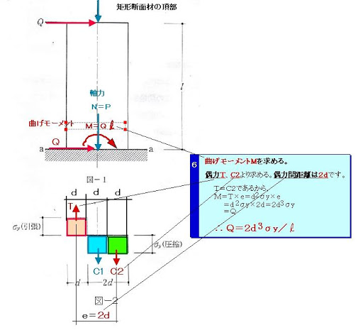 一級建築士試験 平成２４年度 「目で解く構造計算②」