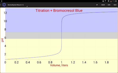 Acid Base pH Screenshots 3