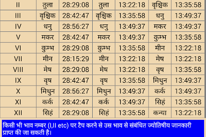 45 career astrology by date of birth free in telugu