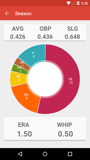 Baseball Stats Pro