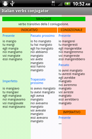 Die Konjugation Des Italienischen Verbs Finire – SGEIZ