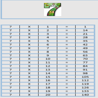 免費下載教育APP|Multiplication Tables app開箱文|APP開箱王