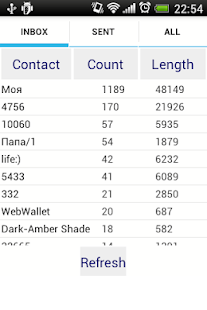 Download Message statistic APK for Android