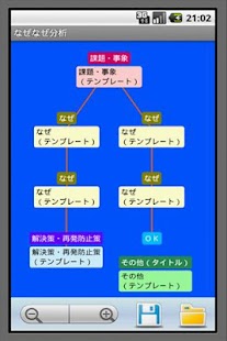 How to mod なぜなぜ分析 3.0 mod apk for laptop