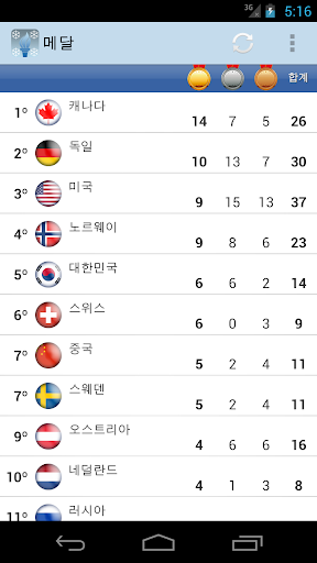 소치 2014 Sochi 2014 Live