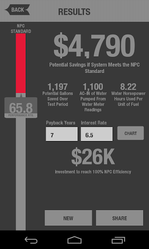 【免費生產應用App】Irrig Pumping Plant Efficiency-APP點子