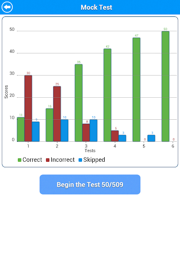 【免費教育App】TEAS Math Review Lite-APP點子