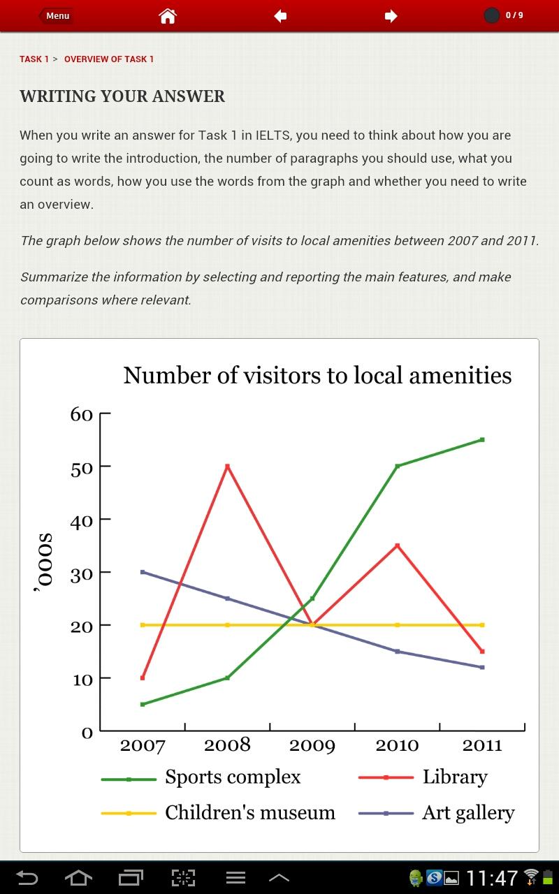 IELTS Skills - Writing Screen 2