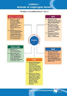 Free Download Buku Guru Kelas 2 Tema 2 Kur13 APK for PC