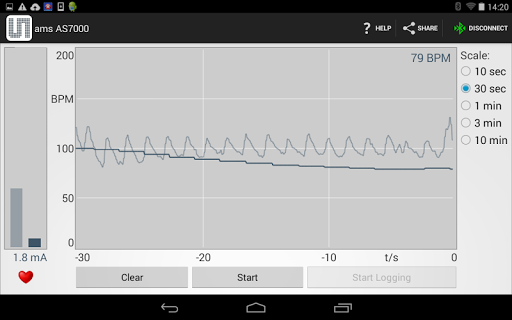 ams AS7000 Heartrate Demo