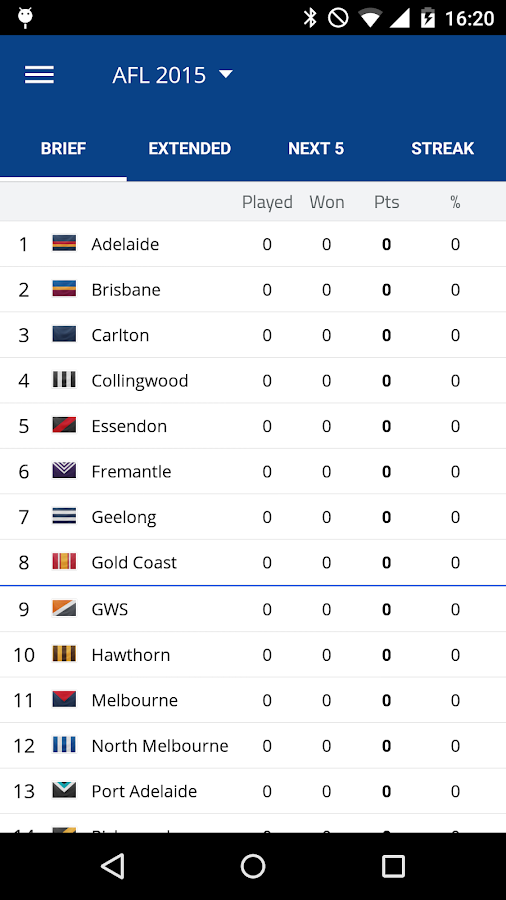 AFL Footy Live Live scores, stats and news. Android Apps on Google Play