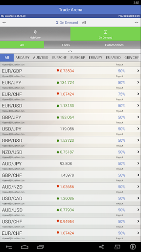 FX Choice Binary