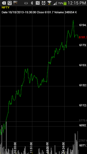 Global Stock Chart