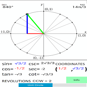 Infinite Unit Circle