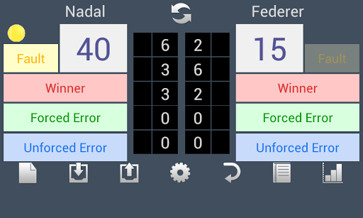 Score Analyzer for Tennis