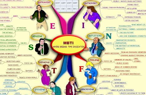 免費下載商業APP|Myers Briggs (MBTI) - Mind Map app開箱文|APP開箱王