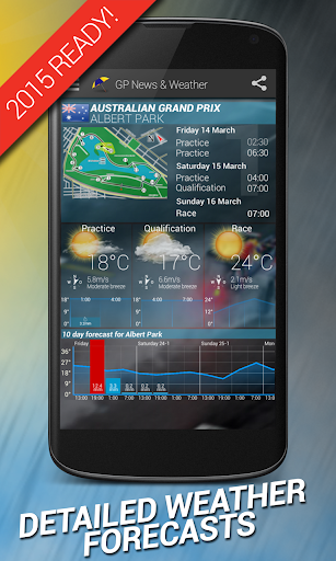 GP News Weather - Formula