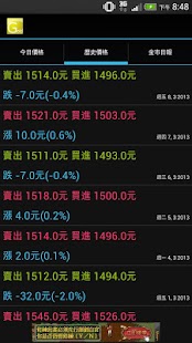 Free Download Taiwan Gold Price APK for Android