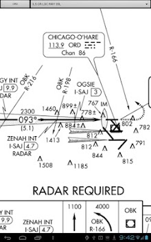 Approach Charts