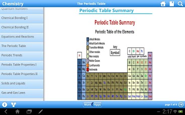 Chemistry Reference for Tablet